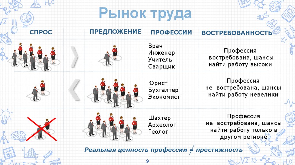 Специальность предложение. Востребованность профессии экономист. Ценность профессии. Предложения о профессиях. Информация о востребованности профессии на рынке труда сварщик.