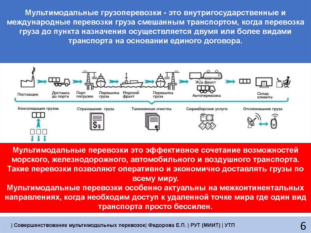 Мультимодальная анестезия презентация