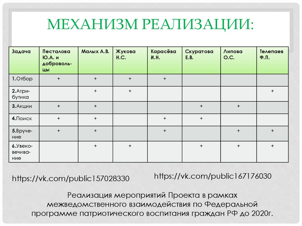 МЕХАНИЗМ РЕАЛИЗАЦИИ: