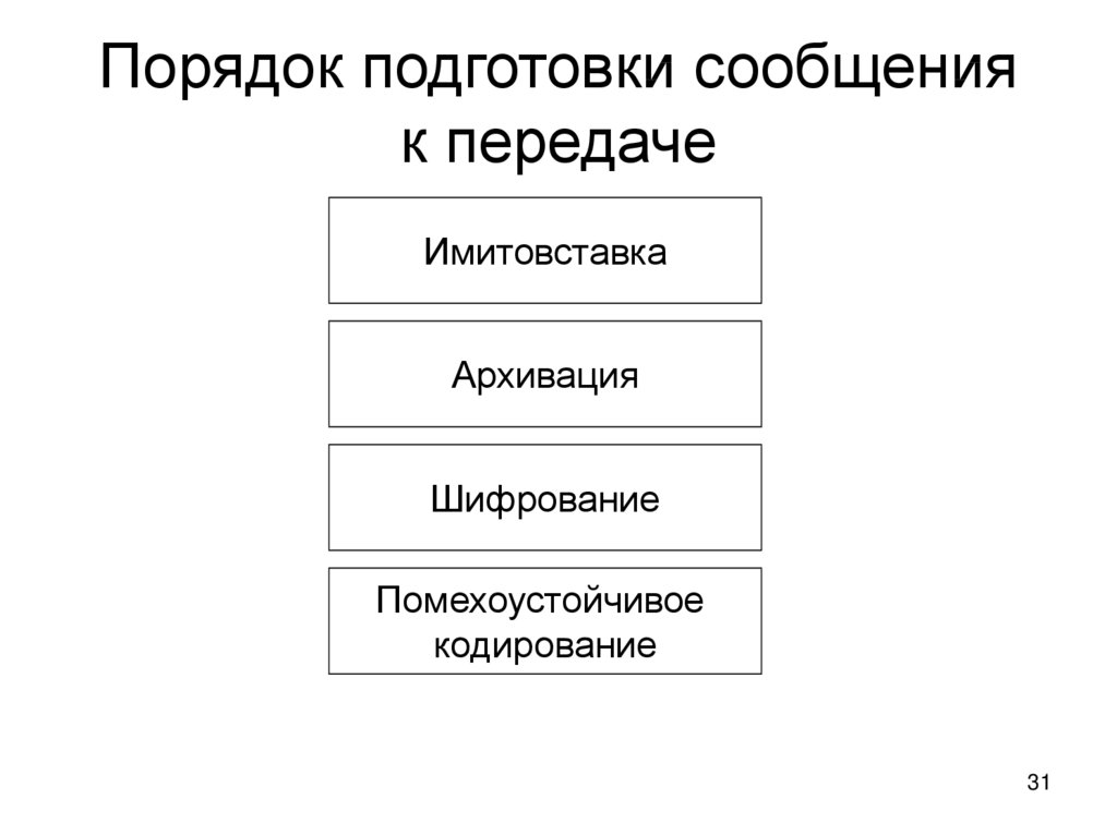 Методы подготовки информации