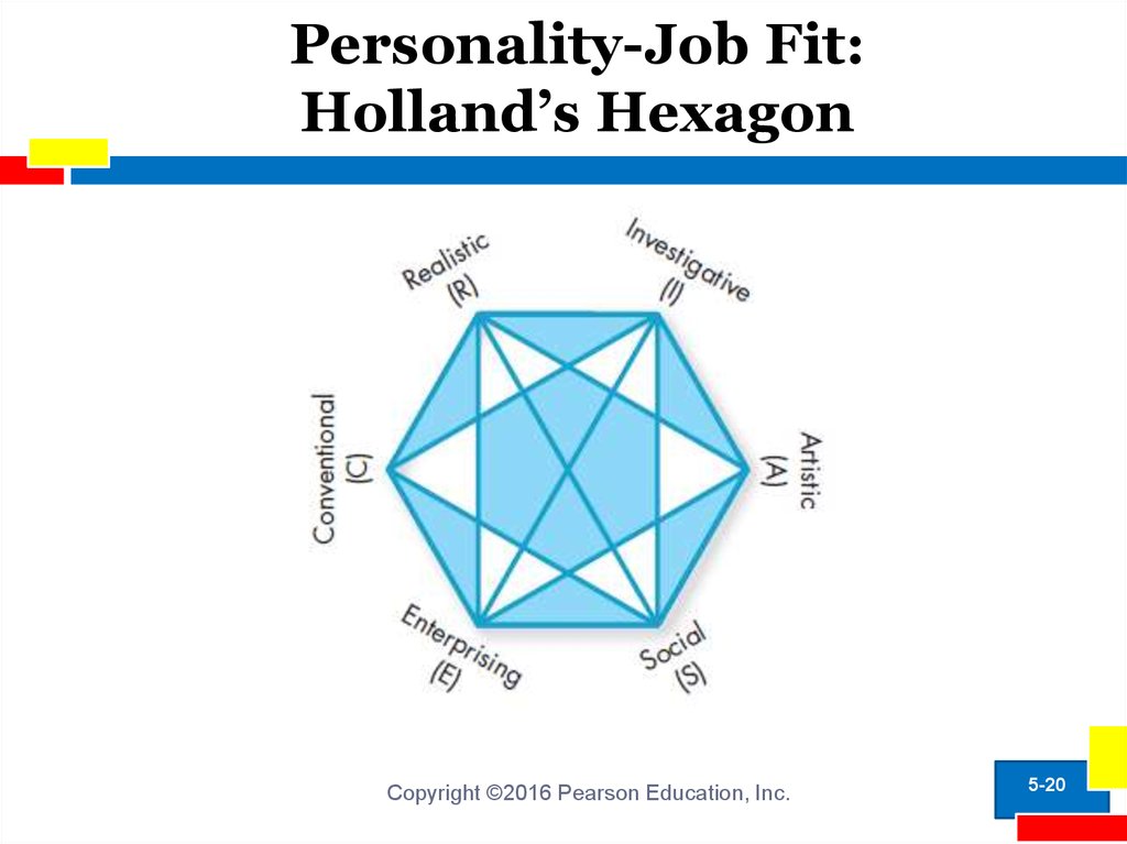 Personality-Job Fit: Holland’s Hexagon