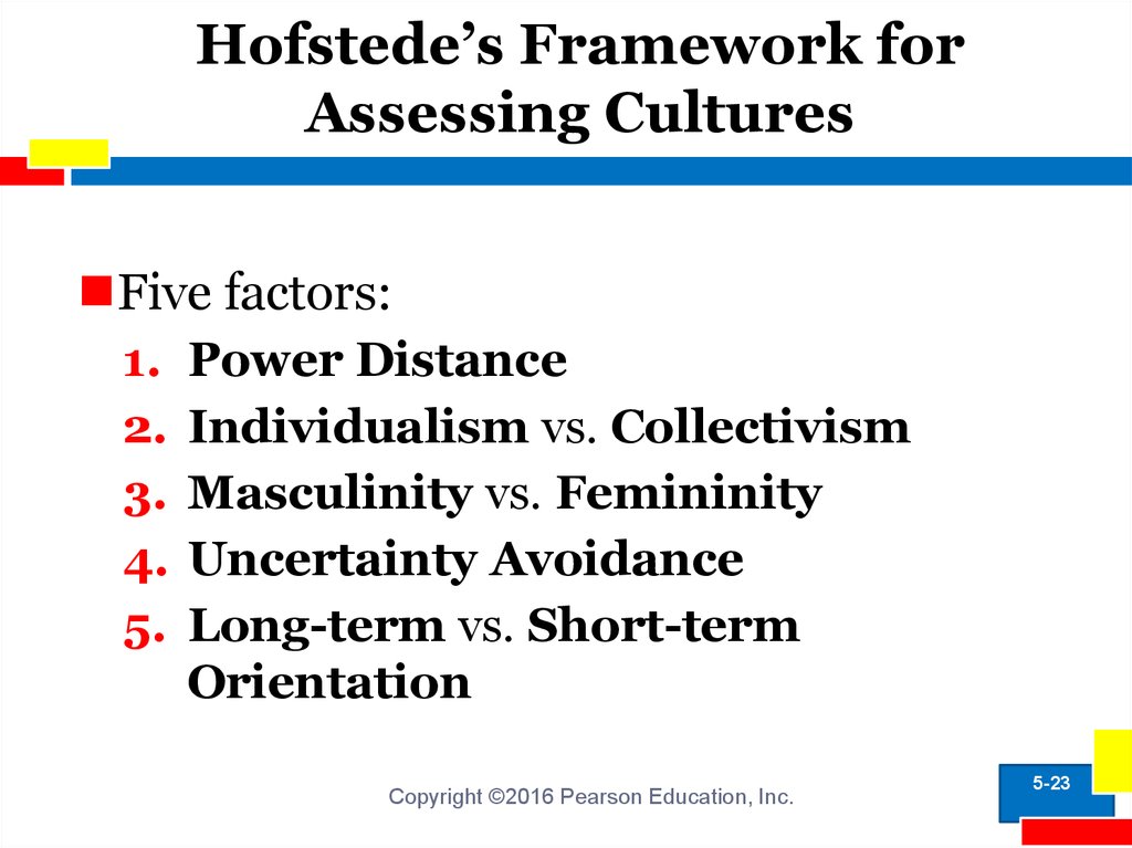 Hofstede’s Framework for Assessing Cultures