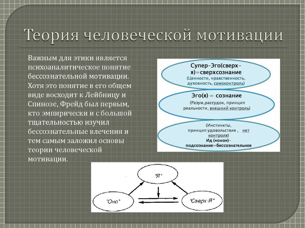 Теория человеческого. Теория человеческой мотивации. Теория человеческой мотивации книга. «Теория человеческой мотивации» (1943). «Теория человеческой мотивации» (1943) обложка.