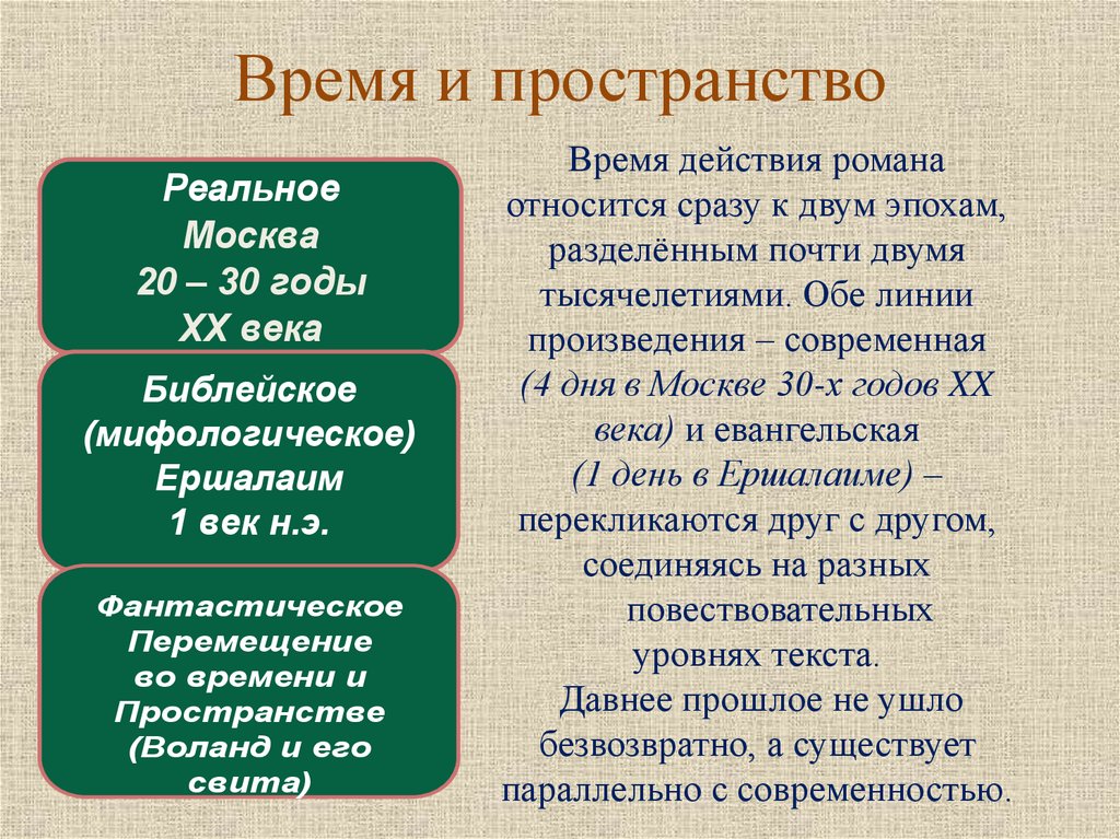 История создания сюжета. Время действия романа мастер и Маргарита. Время в произведении. Время действия романа. Сюжет и композиция на дне таблица.