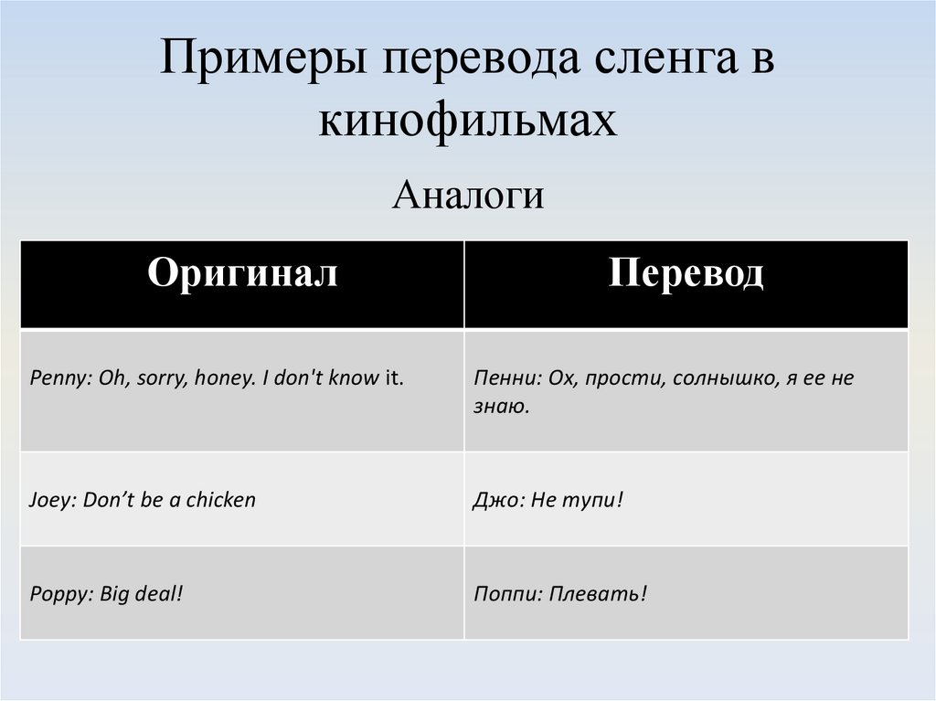 Перевести пример словами. Примеры художественного перевода. Сленг примеры. Примеры переводов. Перечисление примеры.