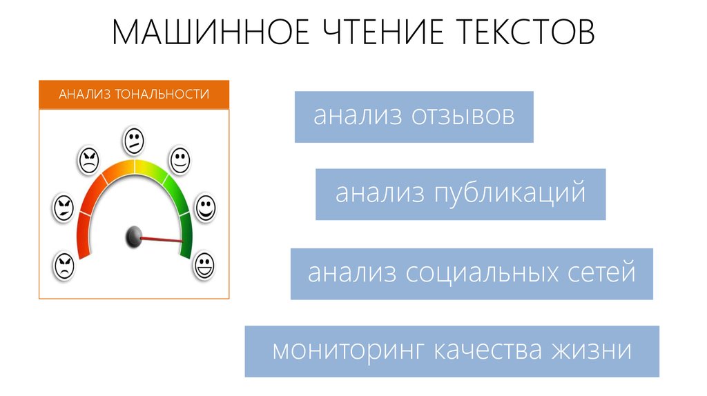 Анализ текстов машинное обучение. Анализ тональности текста. Определение тональности текста. ИИ анализ текстов. Тональность текста пример.