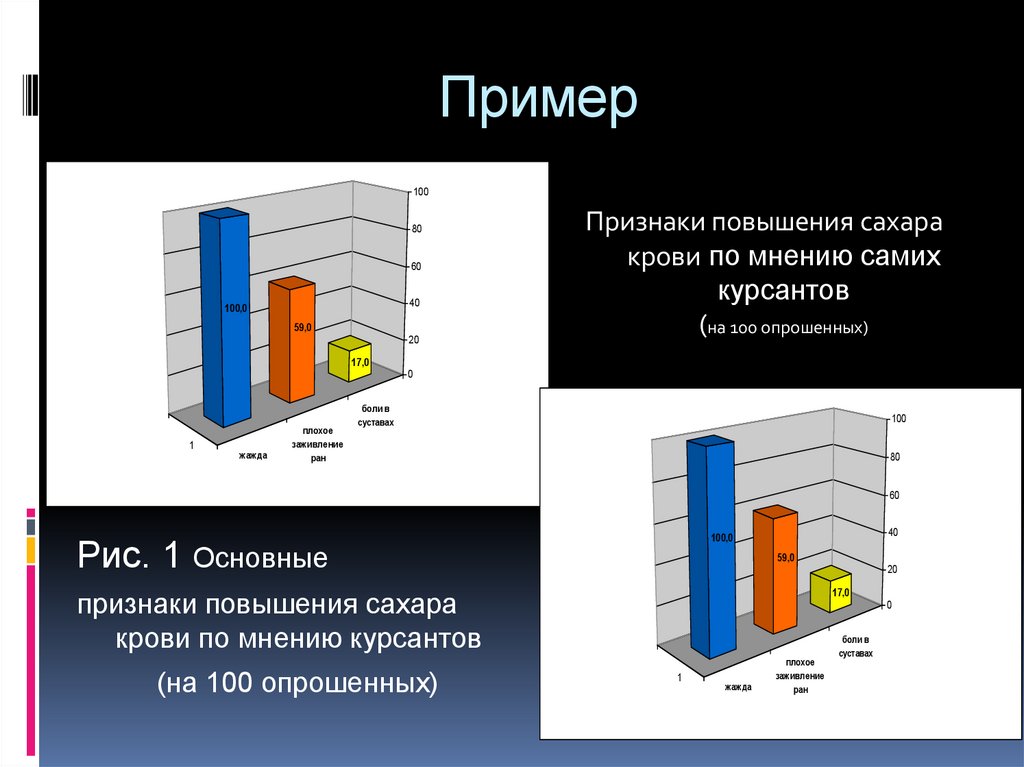 Норма дисконта является величиной в проекте