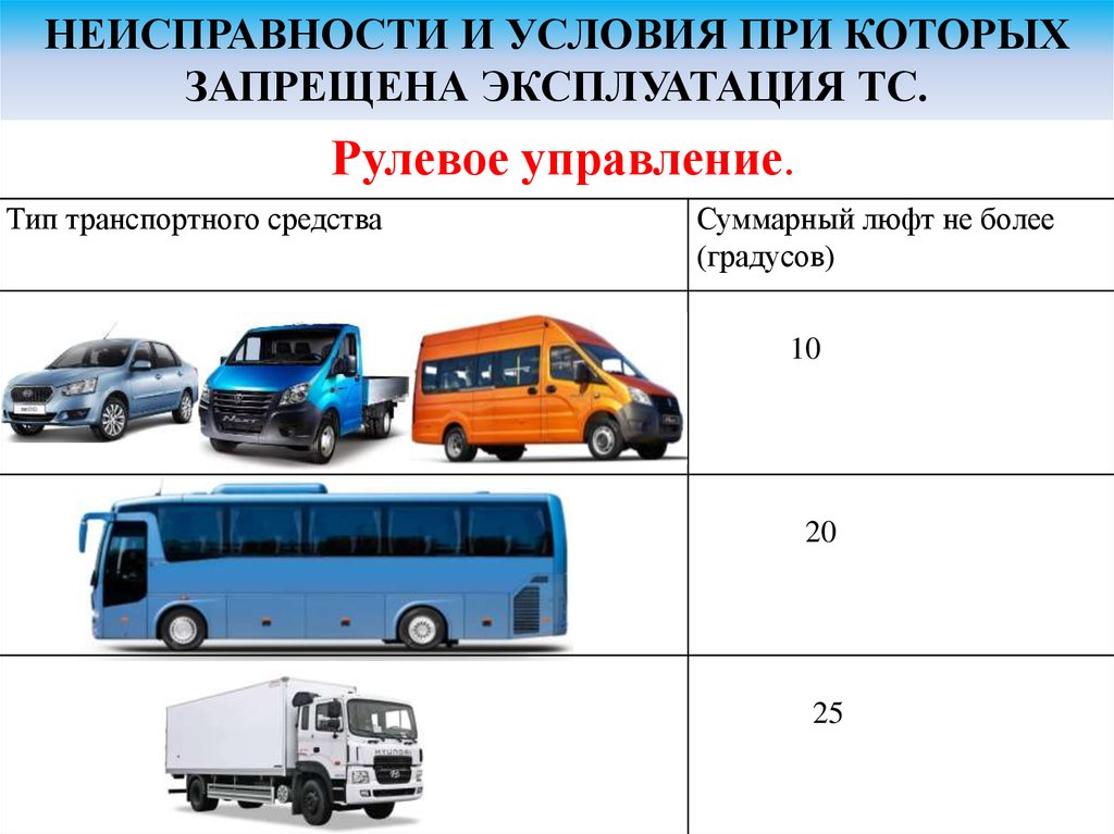 Презентация перечень неисправностей при которых запрещается эксплуатация транспортных средств