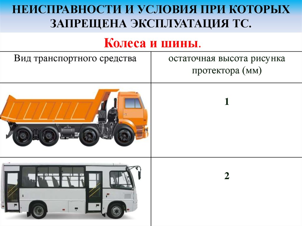 Запрещается эксплуатация автобусов м2 и м3. Неисправность транспортного средства. Эксплуатация транспортного средства. Запрещается эксплуатация транспортных средств. Неисправности ТС при которых запрещена эксплуатация.