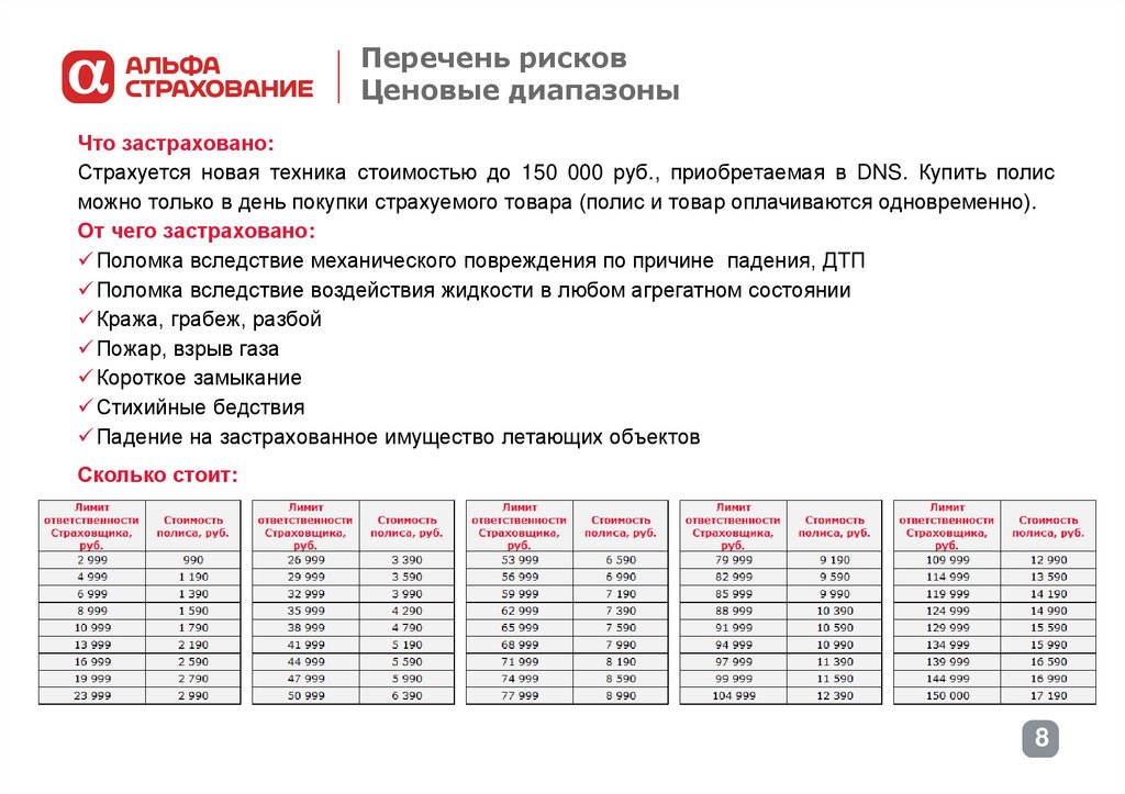 Аккредитованные страховые компании альфа банка по ипотеке