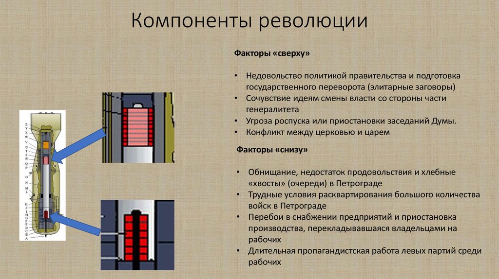 Факторы революции. Направляющая факторы революции.