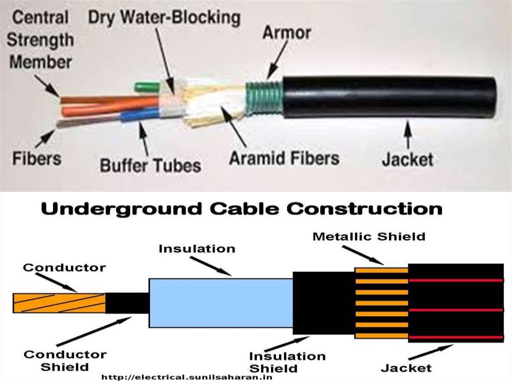 types of cables presentation
