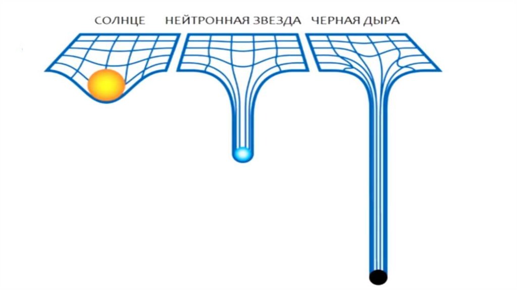 Рисунок искривление пространства