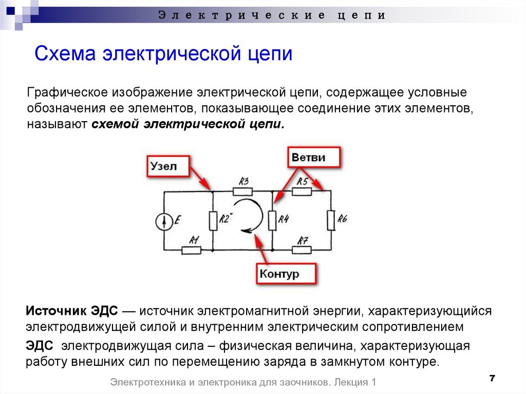 Цепная схема это