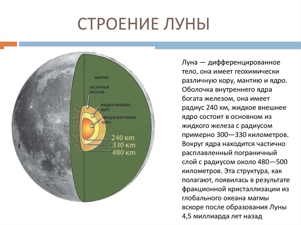 Строение луны картинки