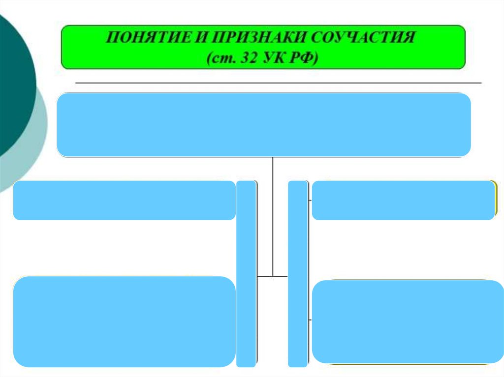 Признаки соучастия в преступлении