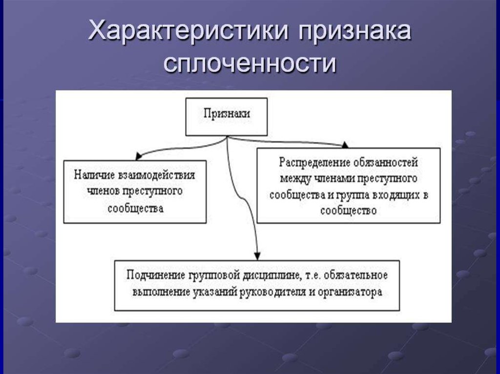 Признаки преступной организации