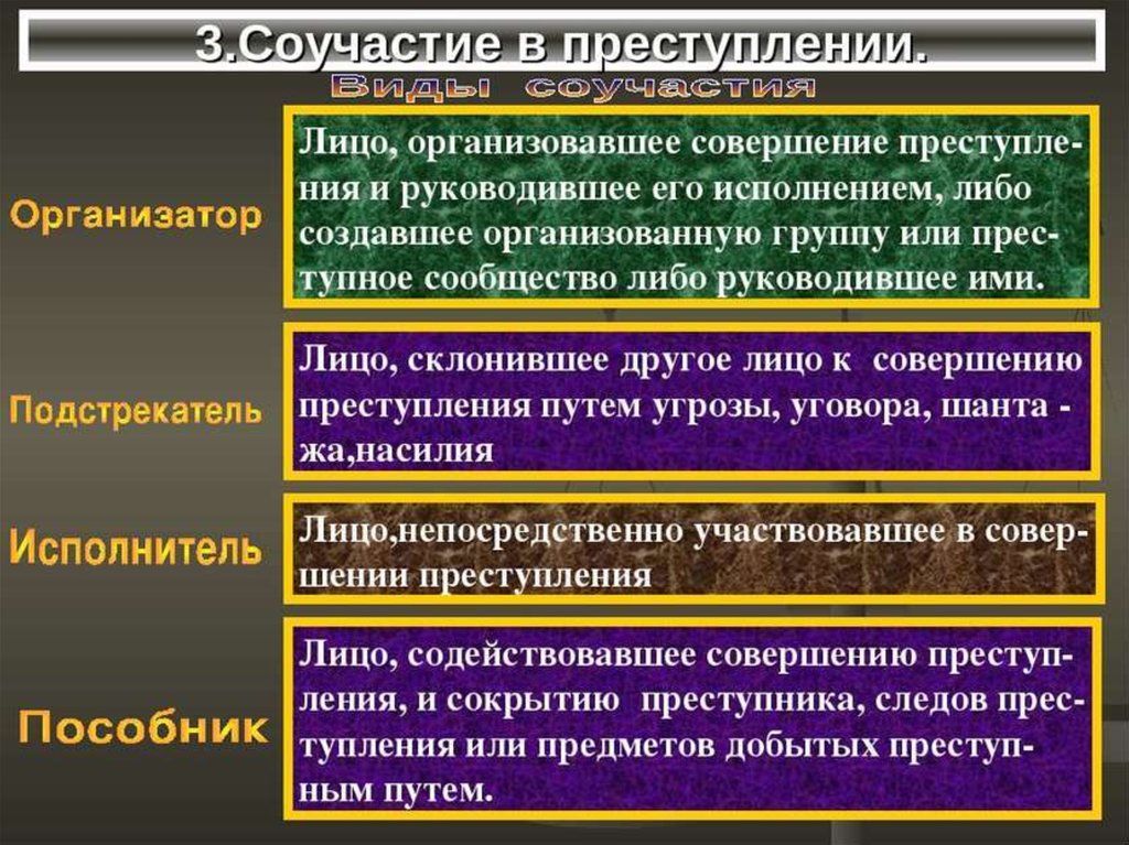 Деяние лица совершившего преступление. Соучастие в преступлении. Виды соучастия в преступлении. Понятие и виды соучастия в преступлении. Виды соучастников.