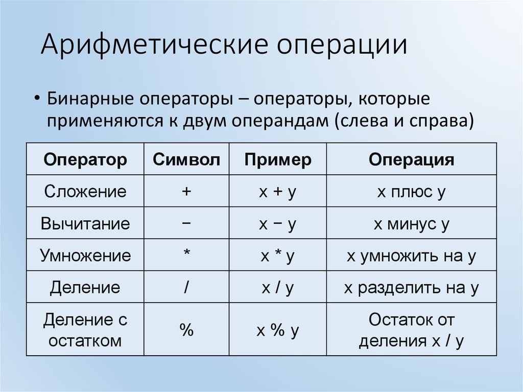 Примеры арифметических операций. Арифметические операции. Символы арифметических операций. Арифметические операции таблица. Арифметические и логические операции.
