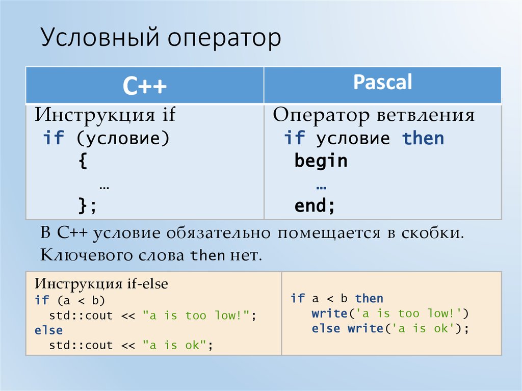 5 условные операторы