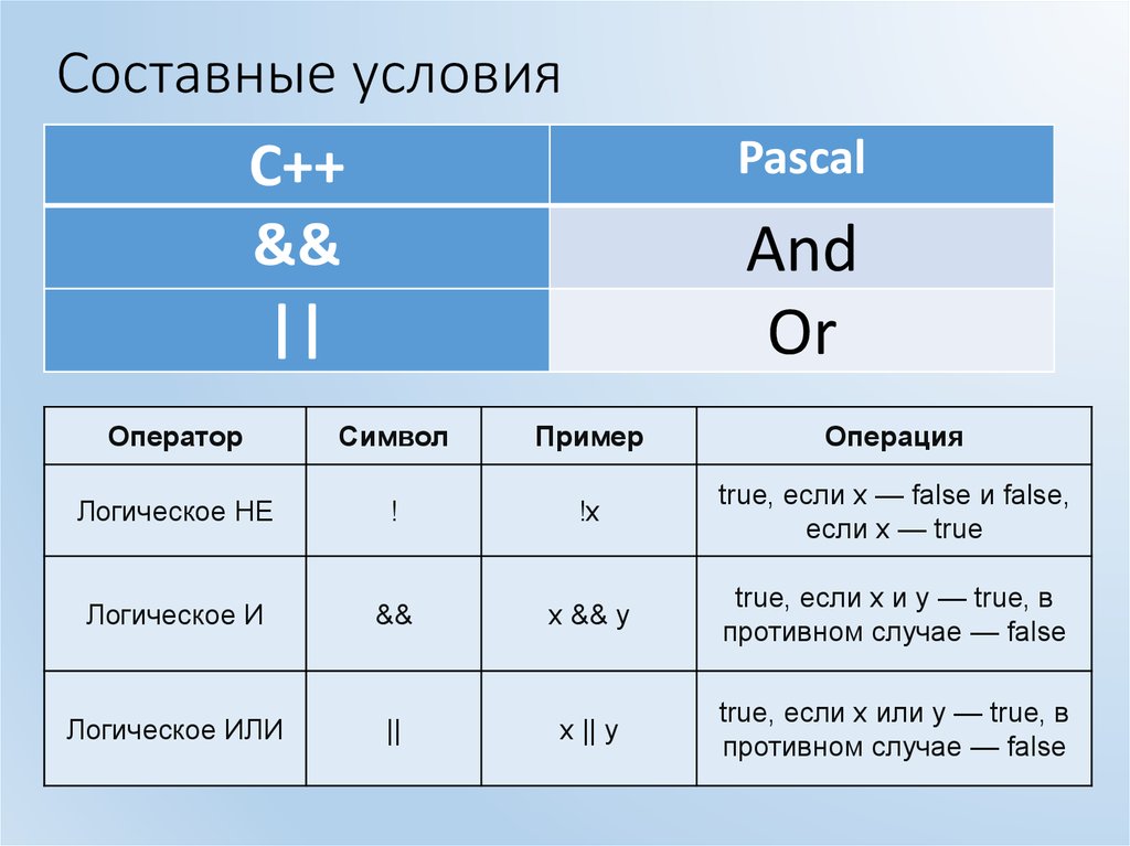 Логические условия