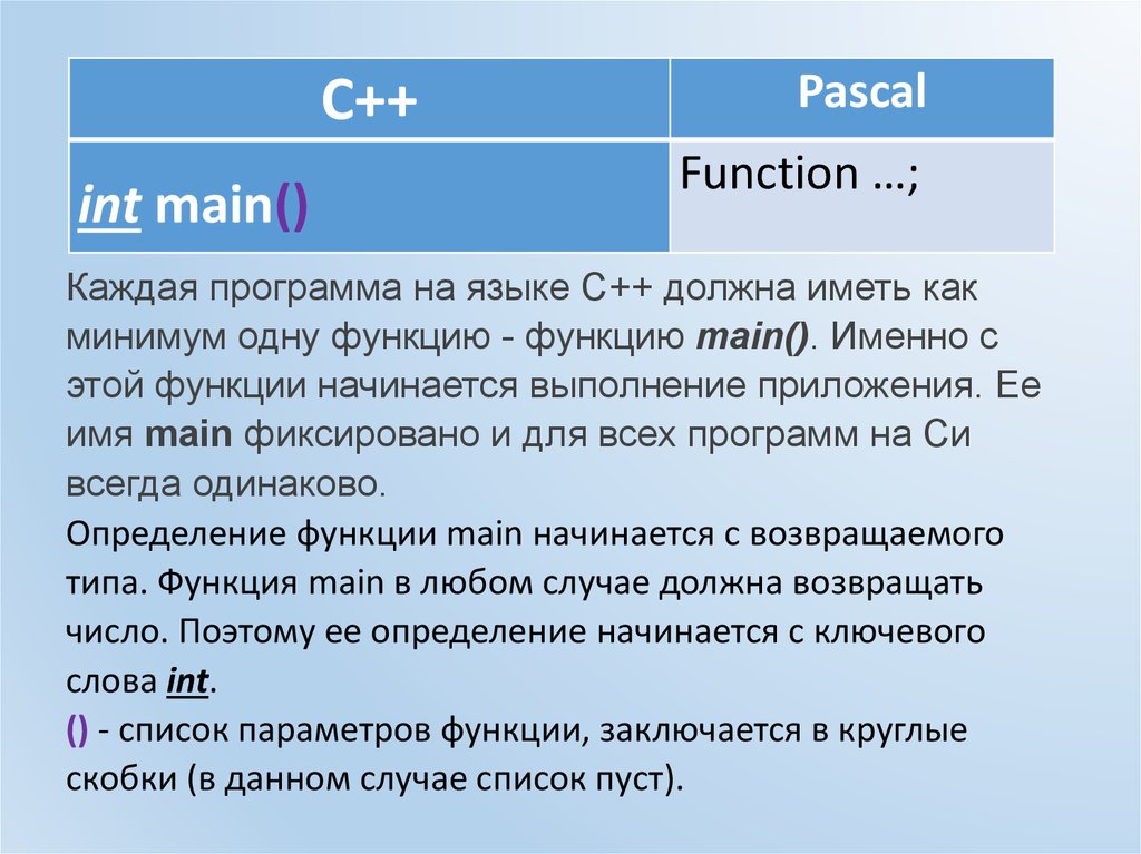 Функции main c