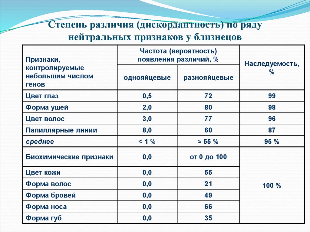 Высшие степени отличия