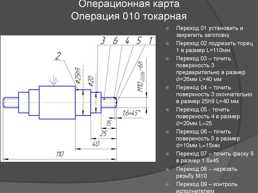 Операционная карта токарной обработки