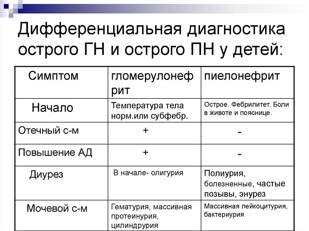 Дифференциальная диагностика пиелонефрита