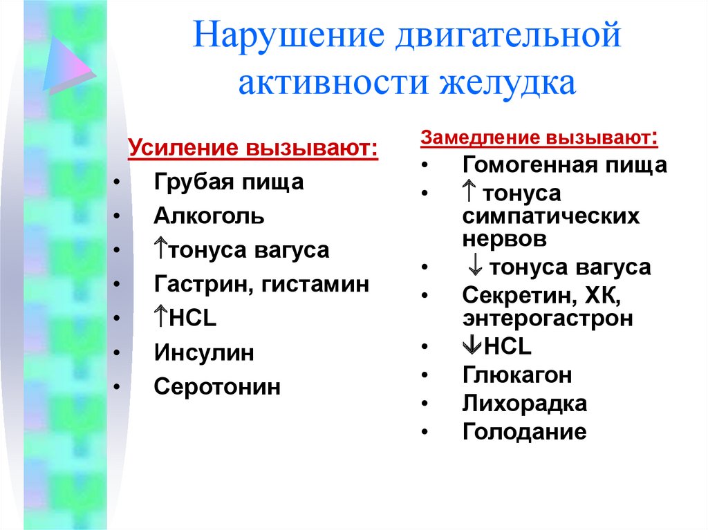 Двигательные нарушения. Расстройства двигательной активности желудка. Нарушение двигательной активности. Нарушение двигательной активности ЖКТ. Двигательная деятельность желудка.