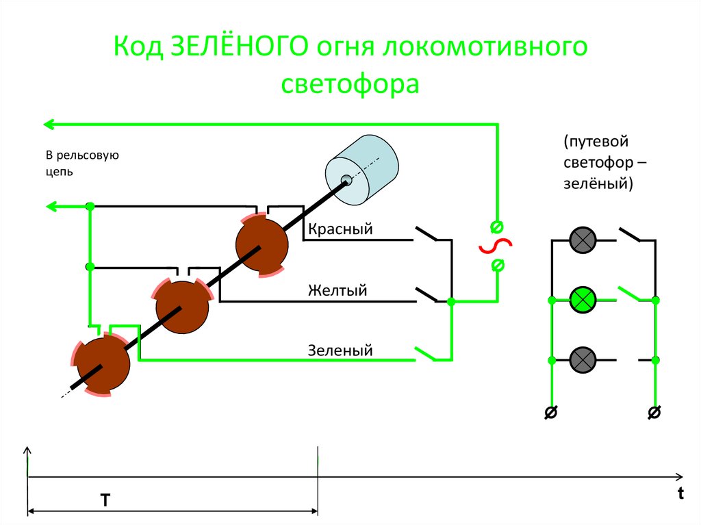 Локомотивный светофор зеленый