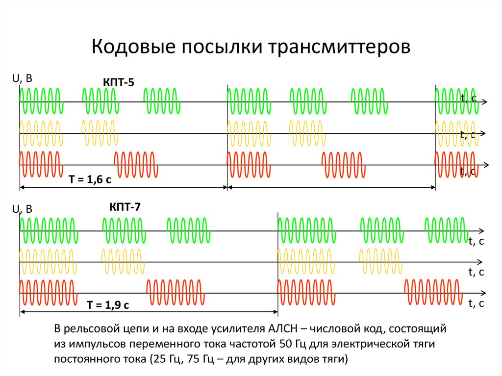 Временная диаграмма кптш 715