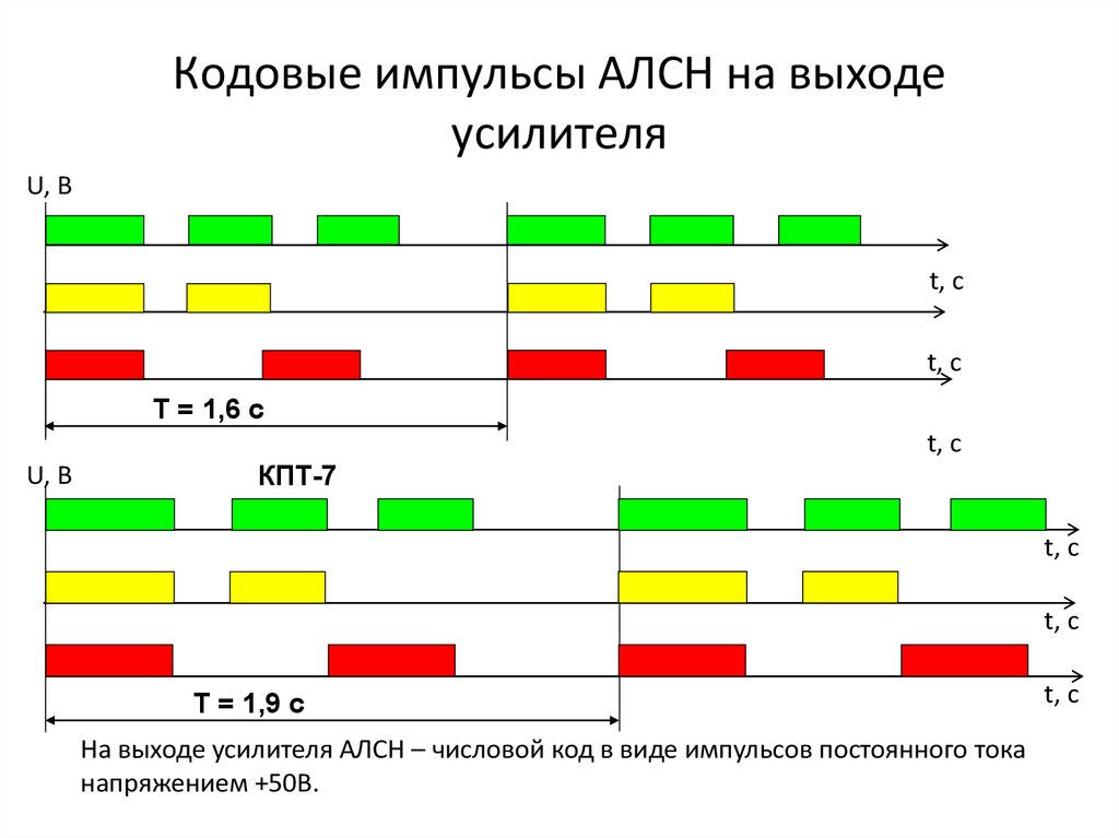 Структурная схема алсн