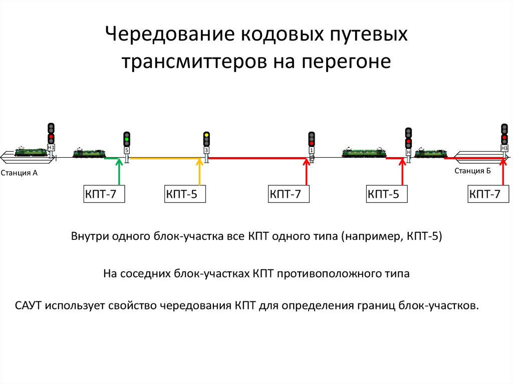 Схема перегона по габриэлю