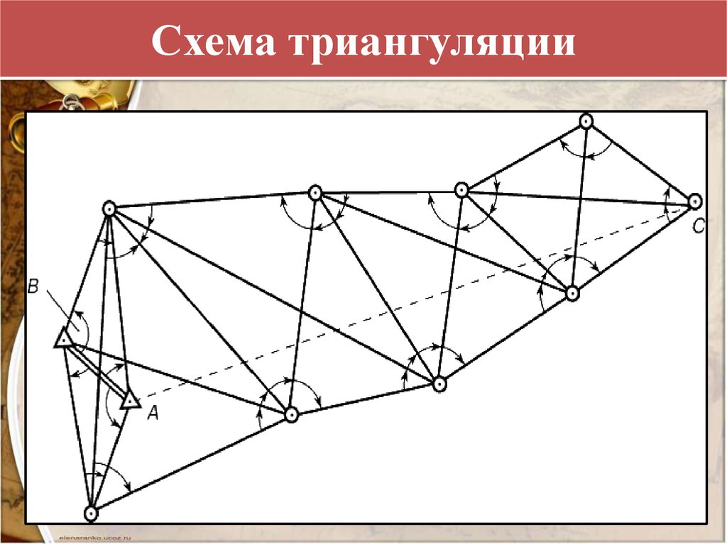 Общие сведения о геодезических сетях сгущения схемы их построения