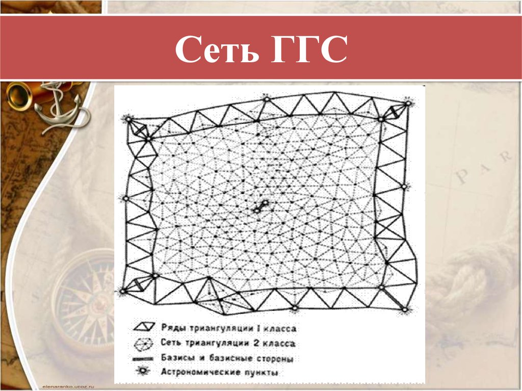 Геодезическая сеть. Пункты ГГС триангуляция и полигонометрия. Государственная геодезическая сеть. Государственная геодезическая сеть ГГС. Схема ГГС.