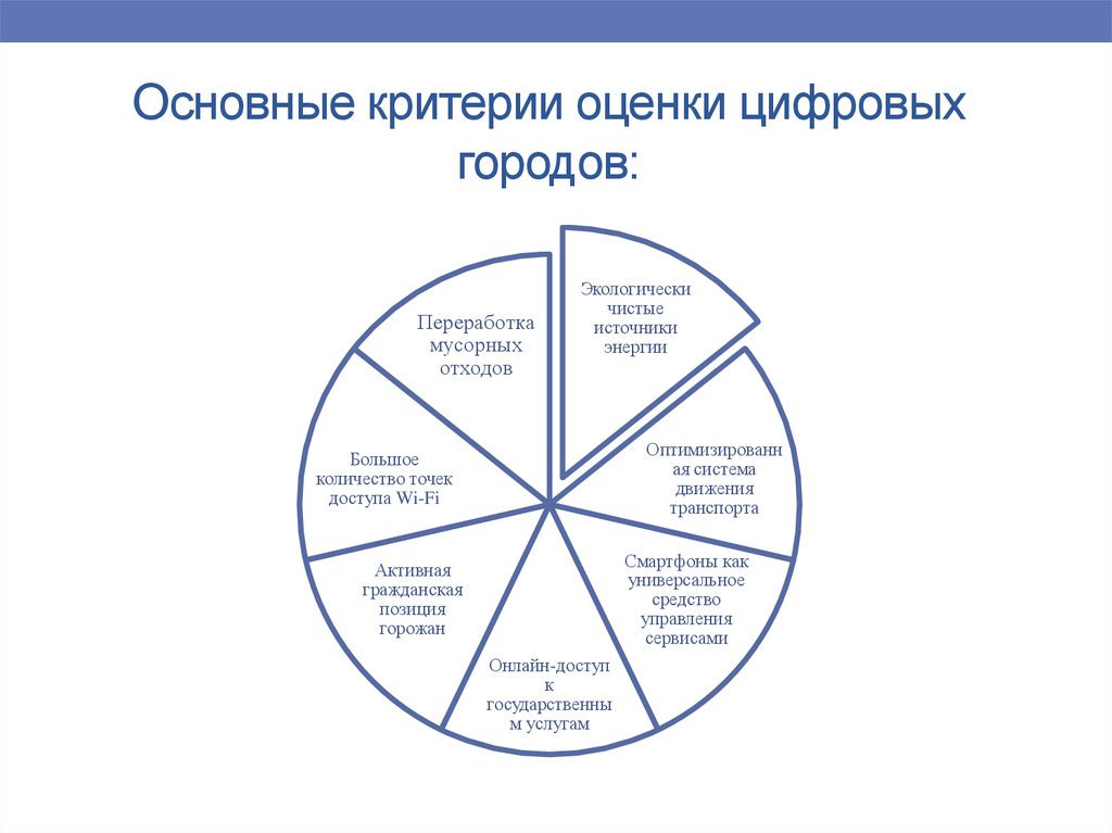 Основные критерии оценки