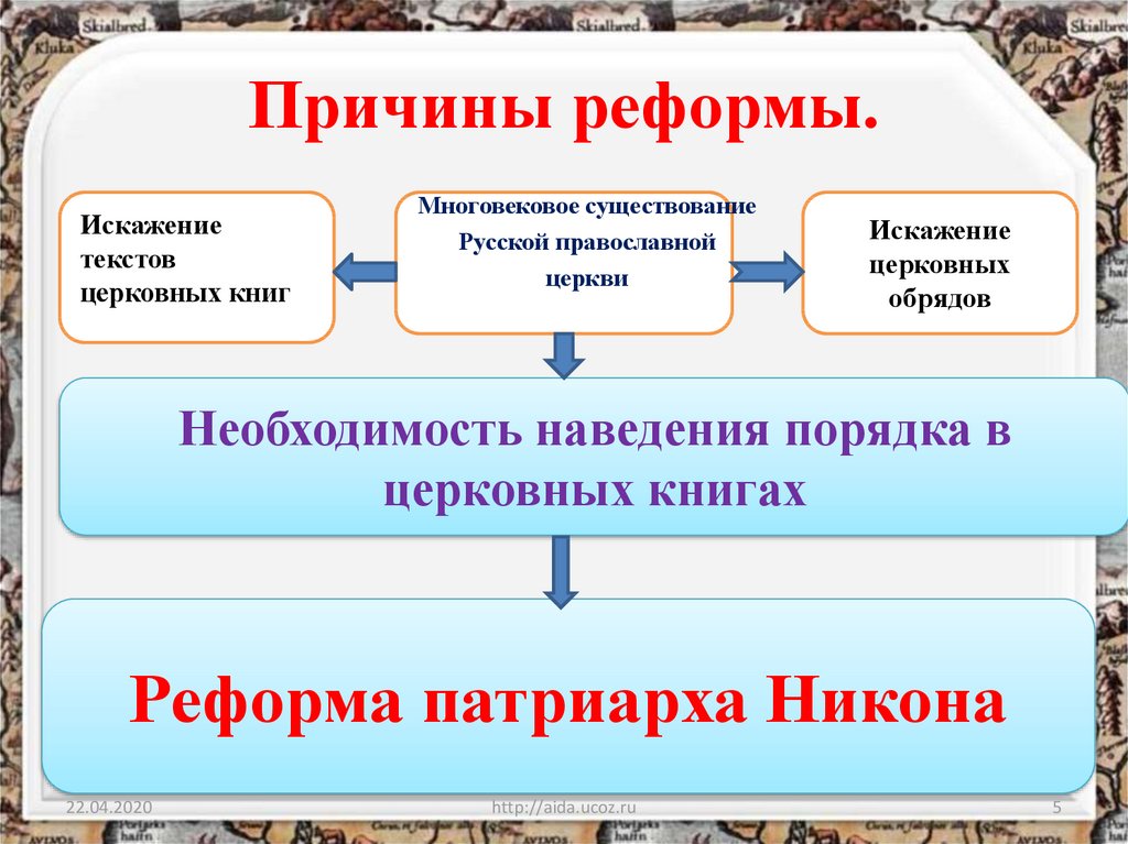 Причина распада церкви