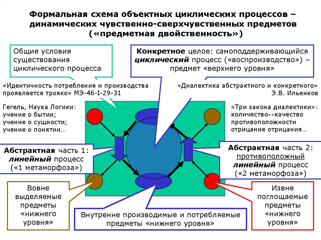 Нижний уровень. Формальная схема.