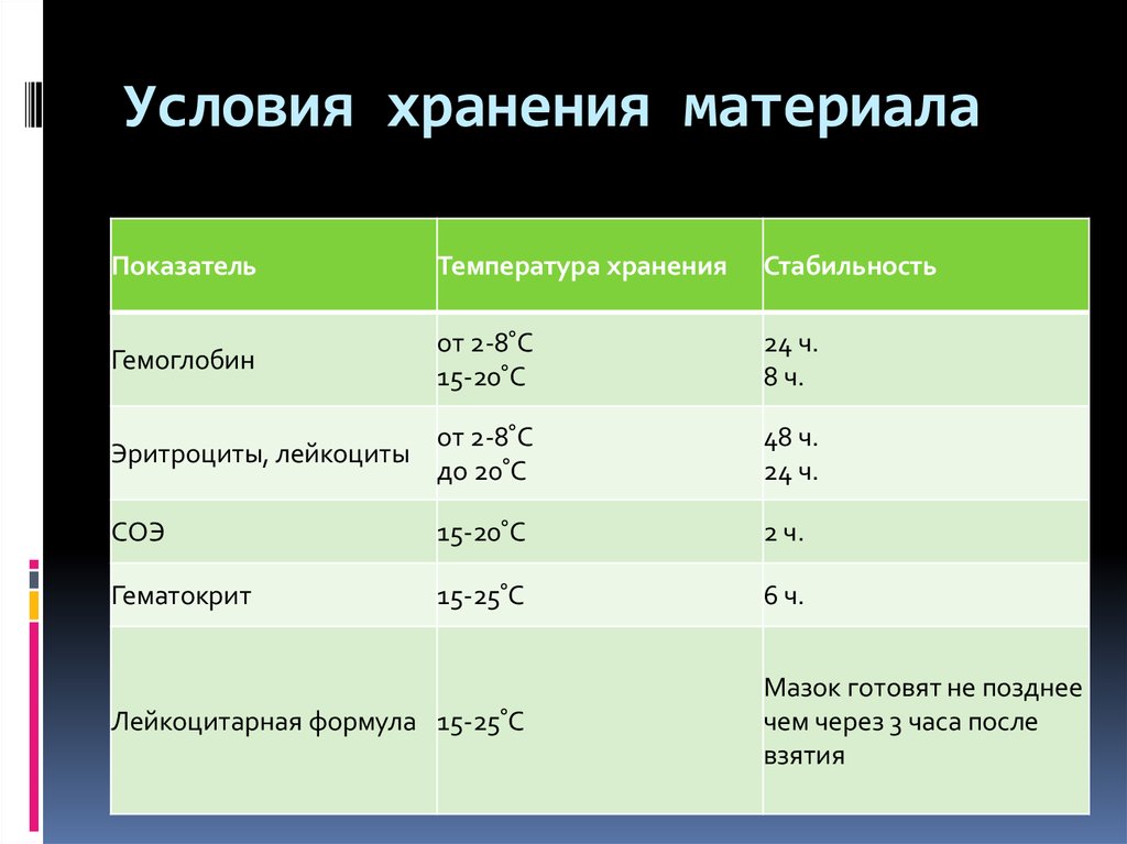 Гранулоцидный концентрат хранится при температуре. Условия хранения материалов. Условия хранения температура. Температурные режимы хранения. Условия хранения температурный режим.