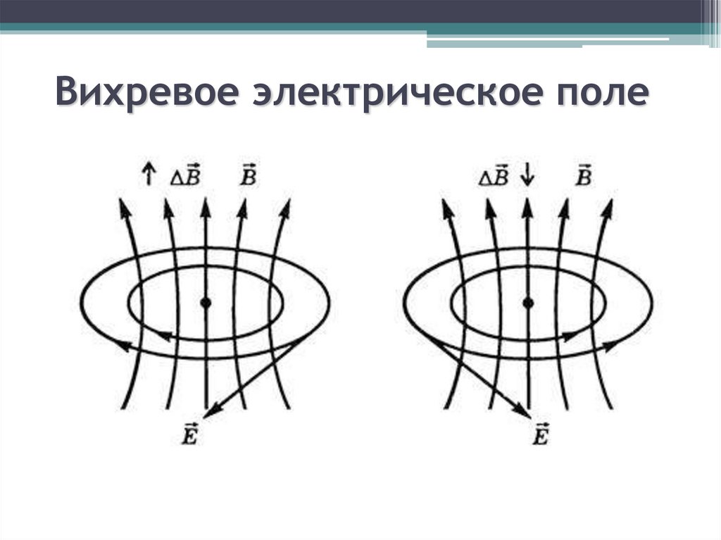 2 электрическое поле. Линии напряжённости вихревого электрического поля. Силовые линии вихревого электрического поля. Силовая характеристика вихревого электрического поля. Силовые линии вихревого электрического поля замкнуты.