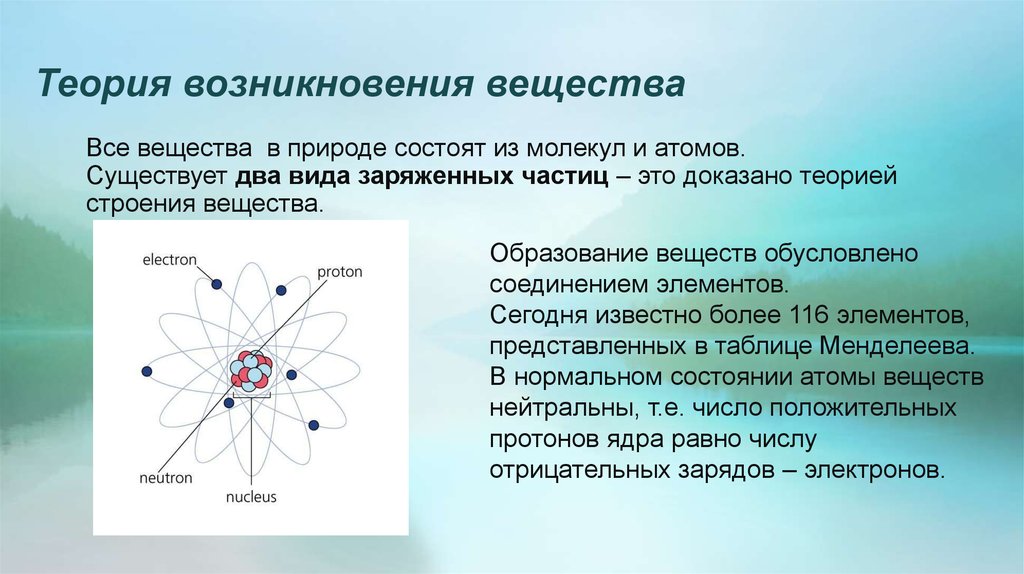 Теория молекулярного поля. Строение атомов и молекул. Теория электронного строения. Электронная теория строения вещества. Теория появления вещества.
