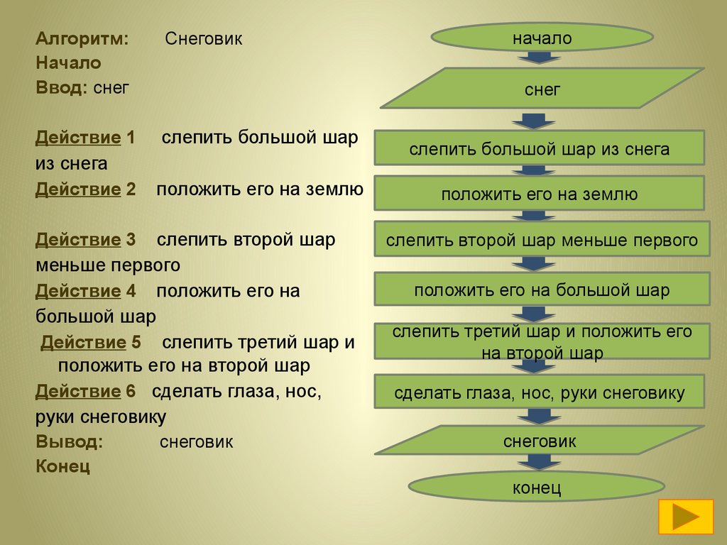 Алгоритмы линейной структуры - презентация онлайн