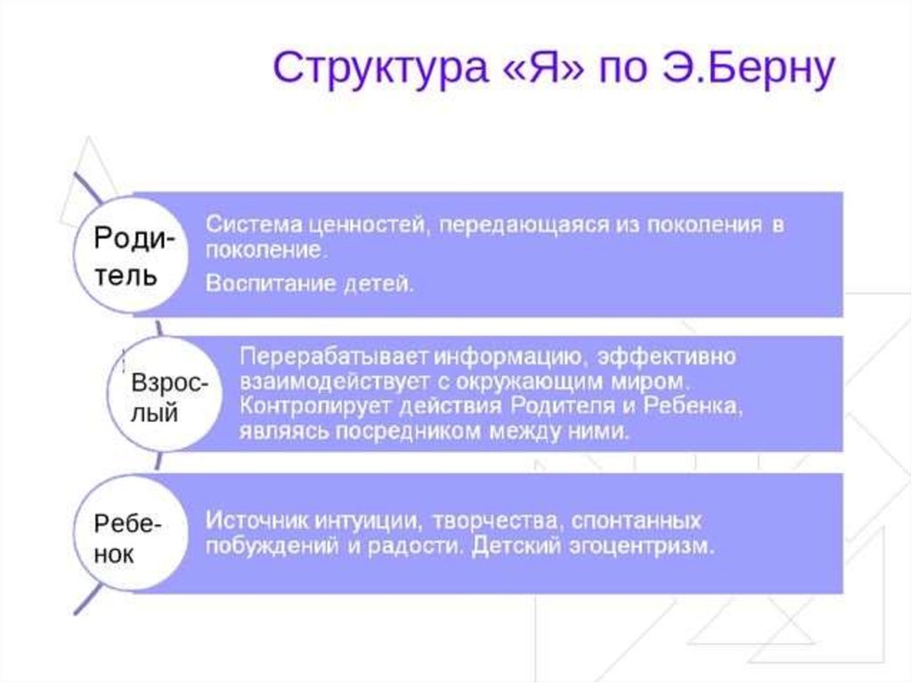 Структура личности по берну схема