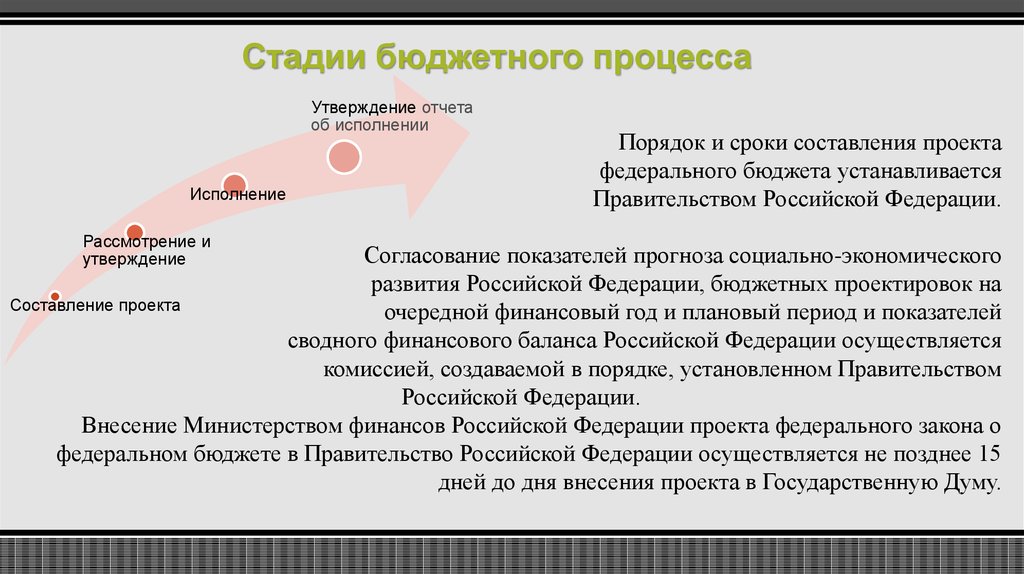 Составление проекта федерального бюджета это исключительная прерогатива