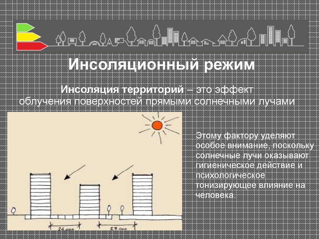 Режим территории. Схема инсоляционного режима территории. Инсоляционный режим территории. Инсоляционный анализ территории. Типы инсоляционного режима помещений.