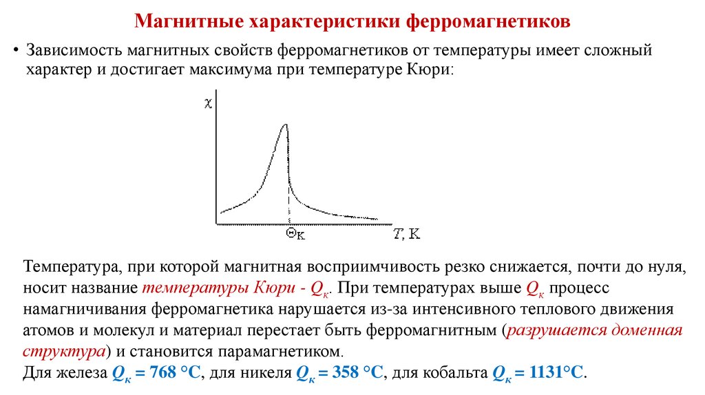 На рисунке представлены графики отражающие характер зависимости величины намагниченности вещества