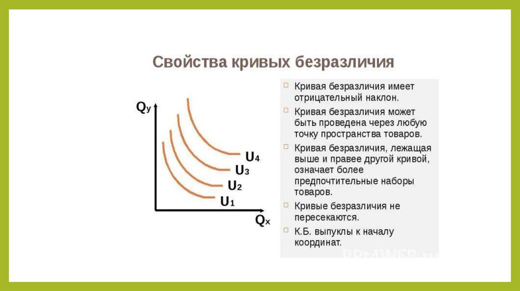 Характеристики кривой. Кривая безразличия свойства. Свойства кривых безразличия. Формы кривых безразличия. Характеристики Кривой безразличия.