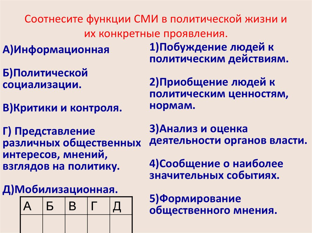 Роль сми в политической жизни общества план