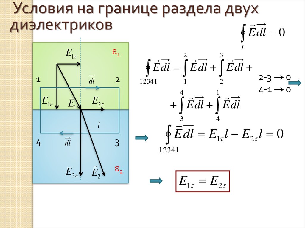 Схема замещения диэлектриков